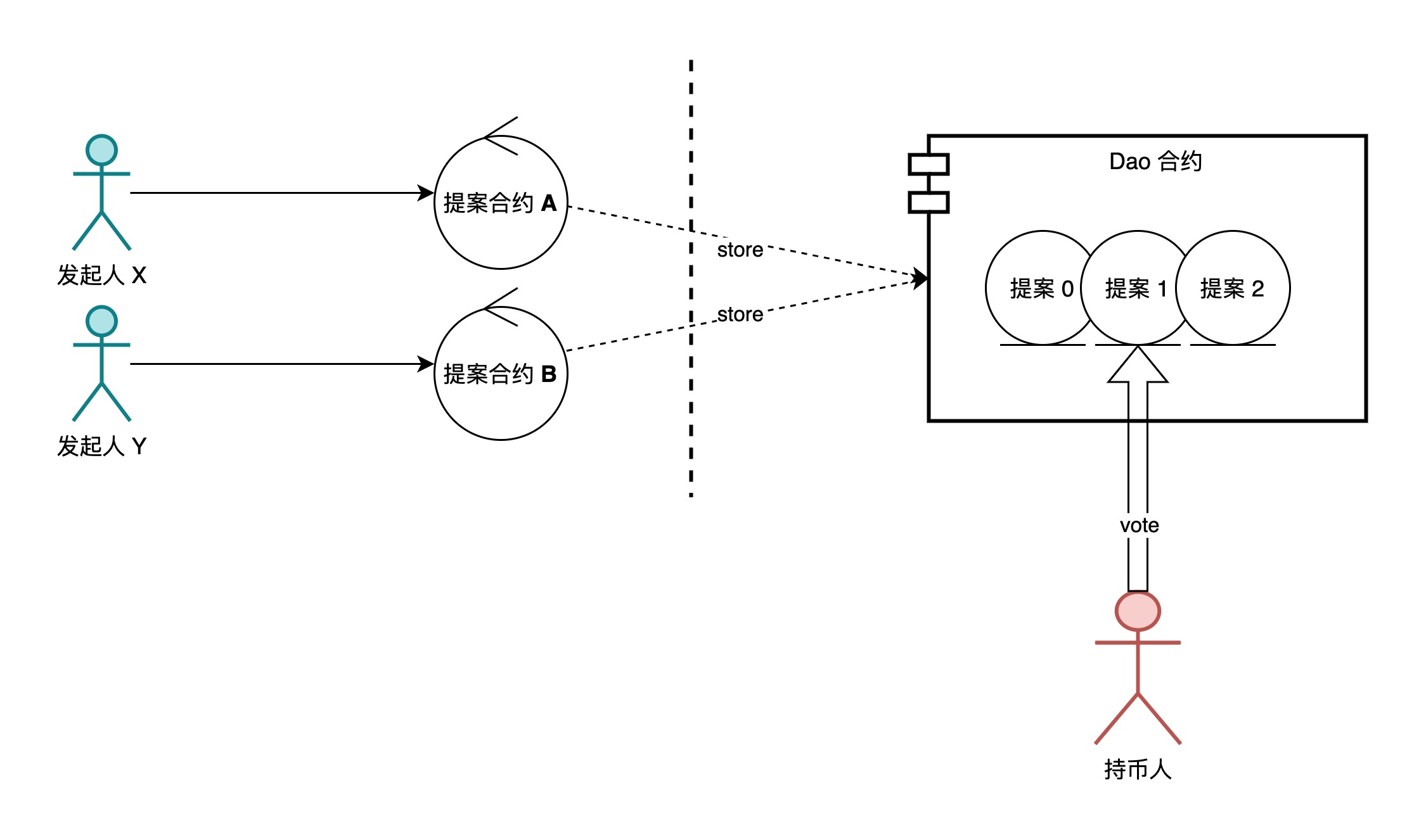 dao