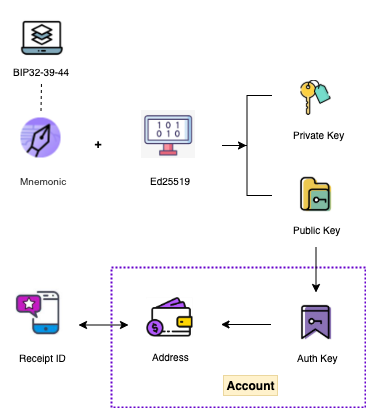 starcoin_account_1.png