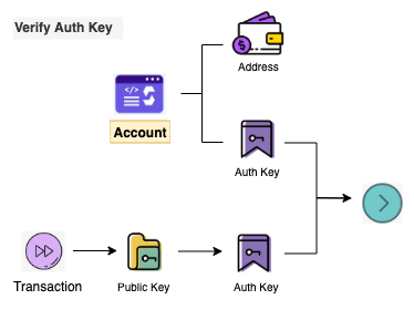 starcoin_account_3