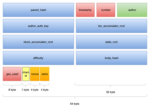 BlockHeader